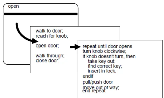 Gambar 1. Hasil refinement fungsi sebuah pintu     