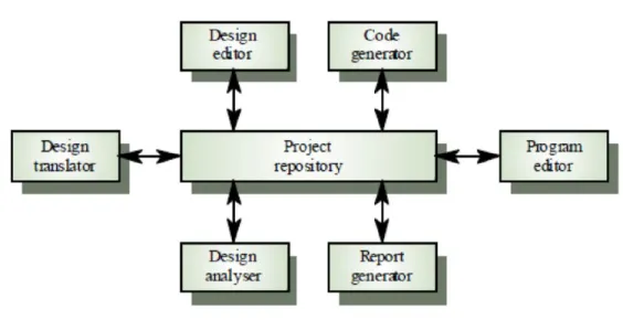 Gambar 2: Repository model     