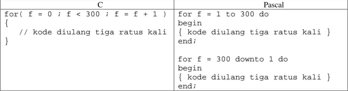 Tabel II-6 Input dan Output 