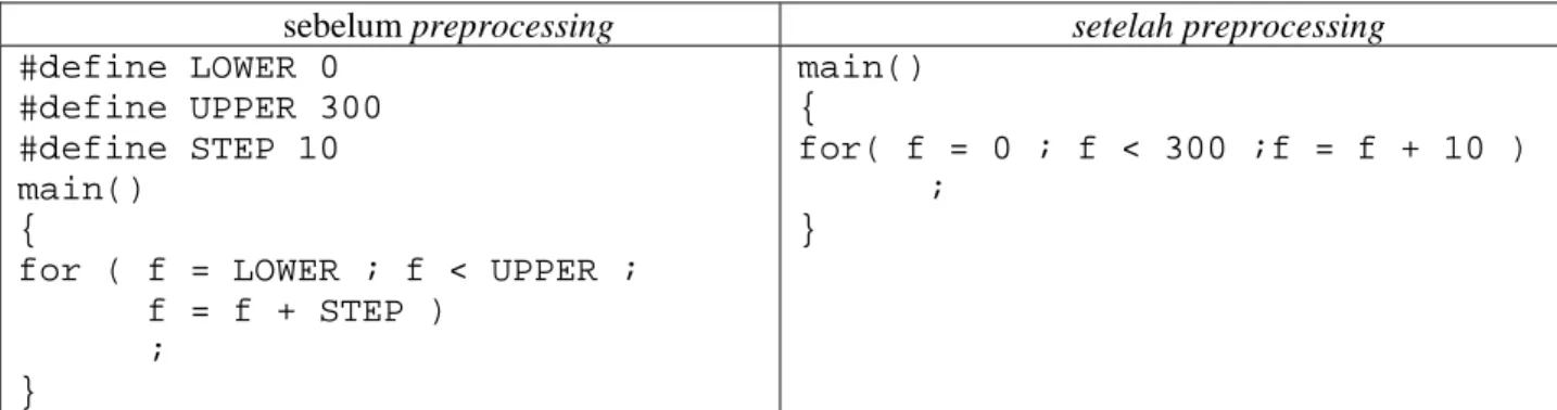 Tabel II-8 Efek preprocessing 