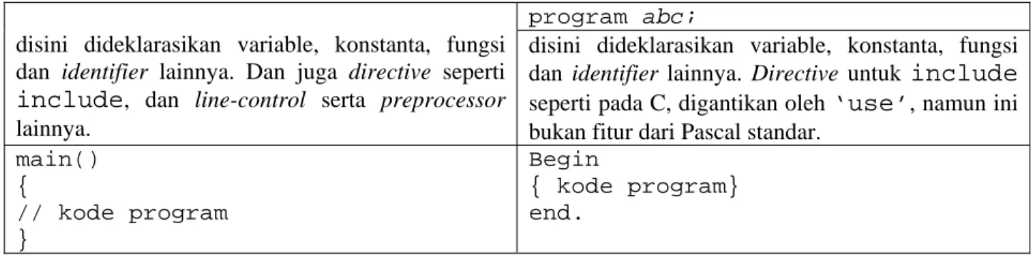 Tabel II-3 Pebandingan Struktur Program 