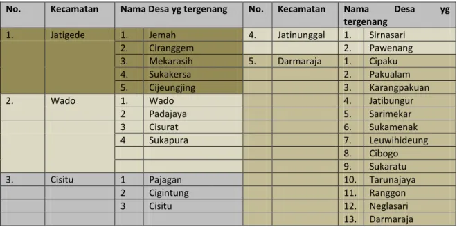 Tabel 1. Daftar Kecamatan dan Desa yang akan tergenang Bendungan Jatigede 
