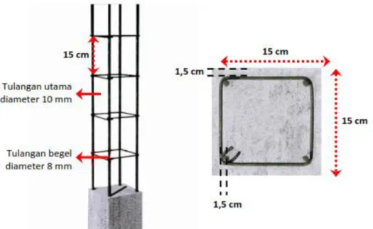 Gambar  5.3 Dimensi Tulangan Kolom 