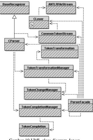 Gambar 10  adalah UML  class diagram yang  menggambarkan struktur  class  implementasi  Intent Recognition  dan  sistem perbaikan  terotomasi