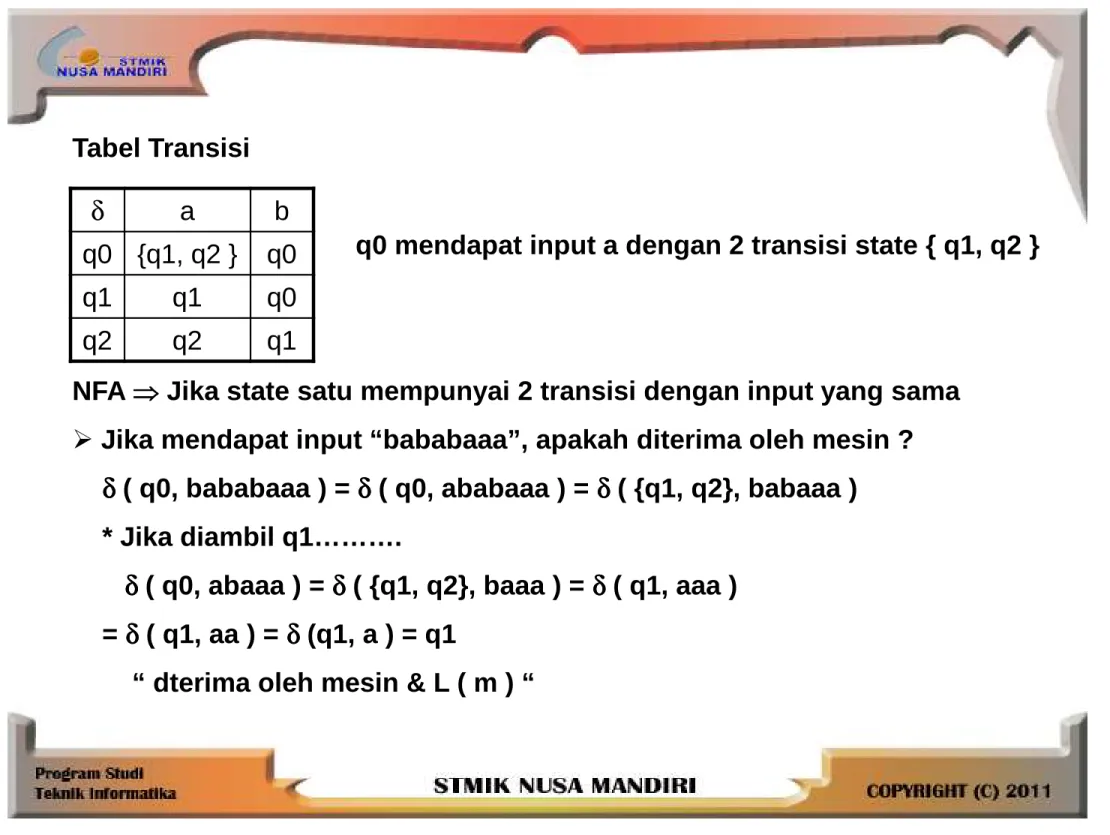 Tabel Transisi 