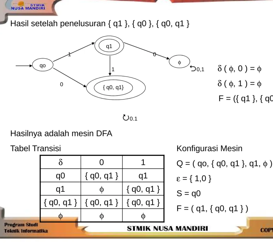 Tabel Transisi Konfigurasi Mesin