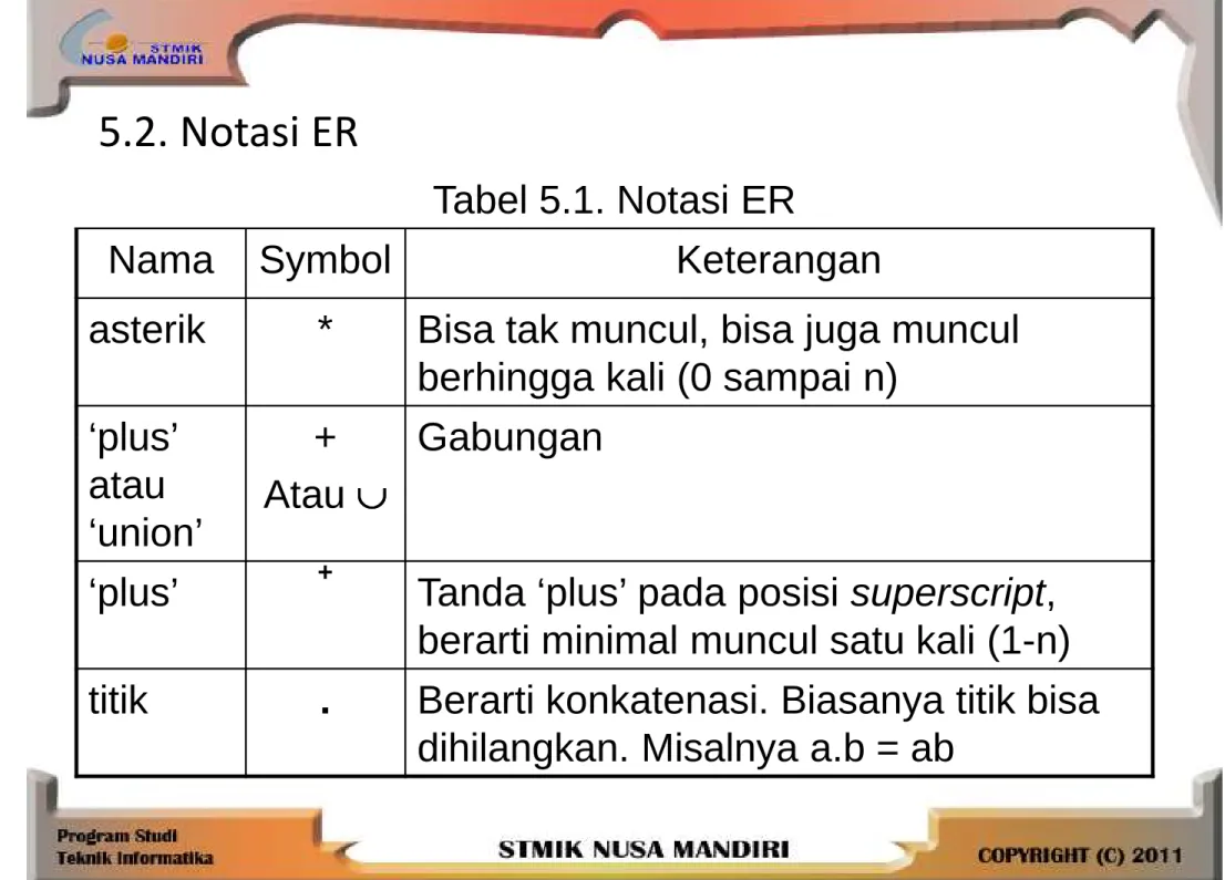 Tabel 5.1. Notasi ER
