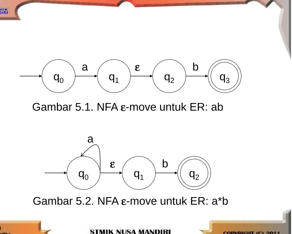 Gambar 5.2. NFA  εεεε -move untuk ER: a*b