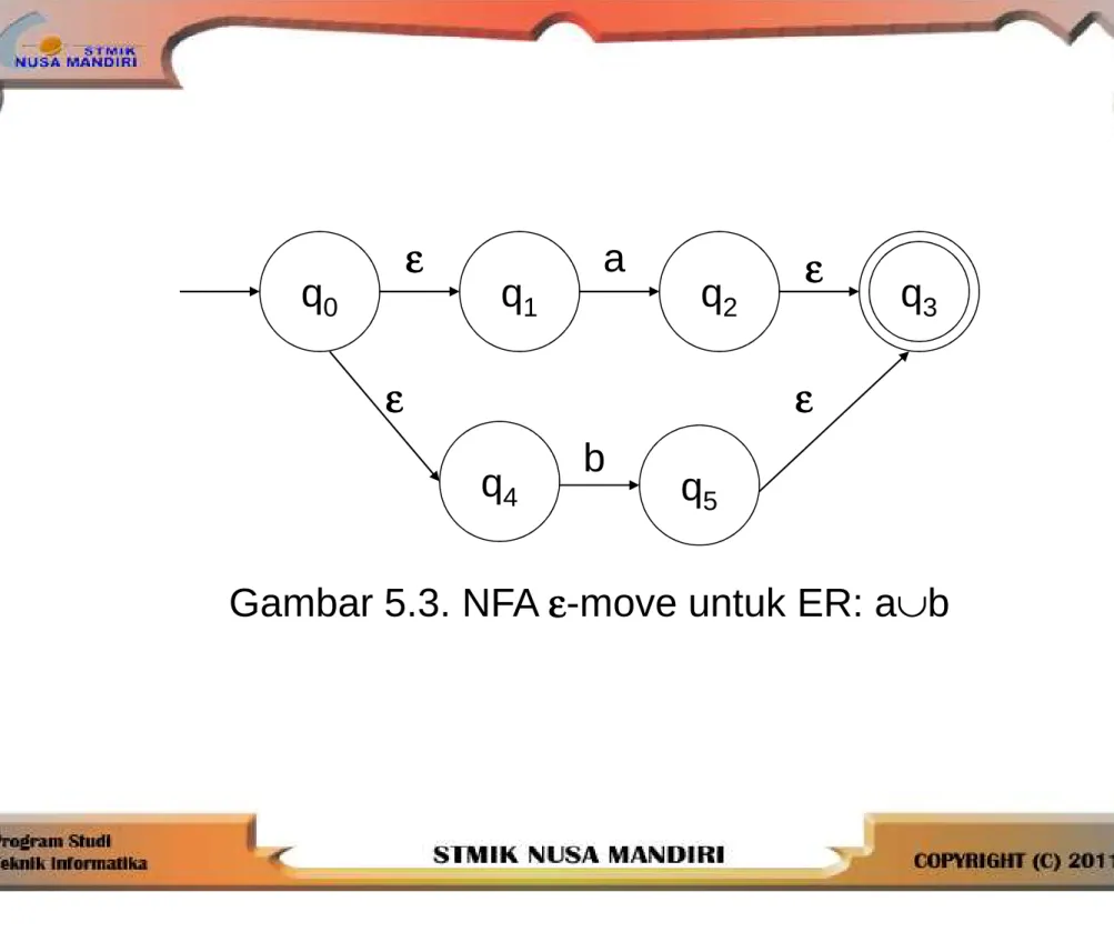 Gambar 5.3. NFA  εεεε -move untuk ER: a ∪ b