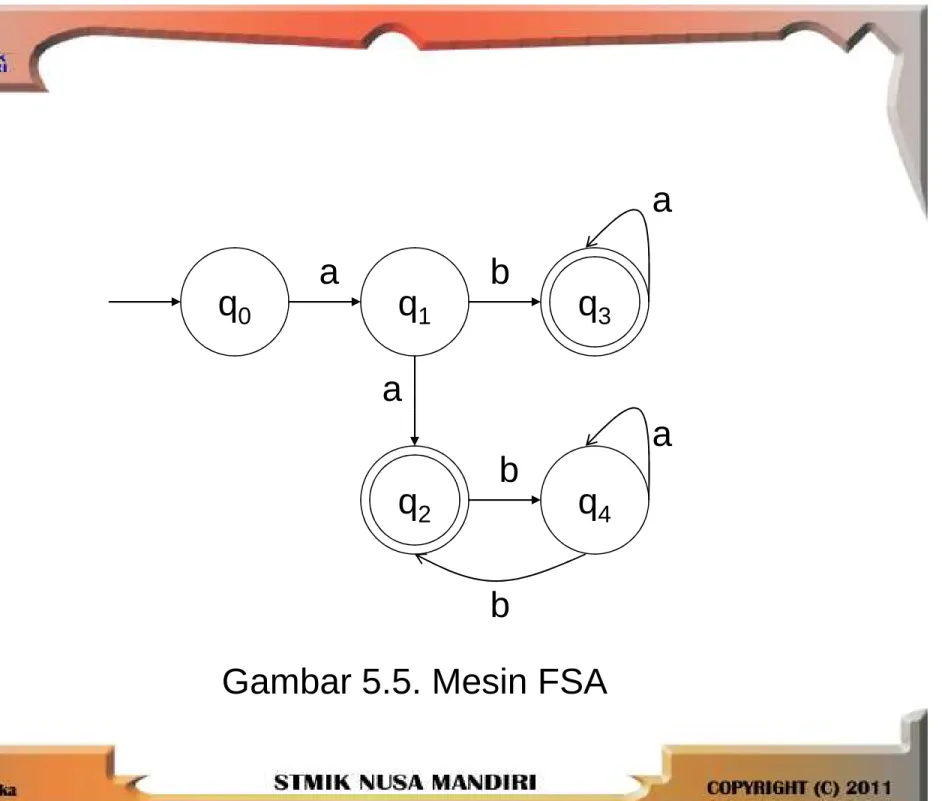 Gambar 5.5. Mesin FSAq 4q2