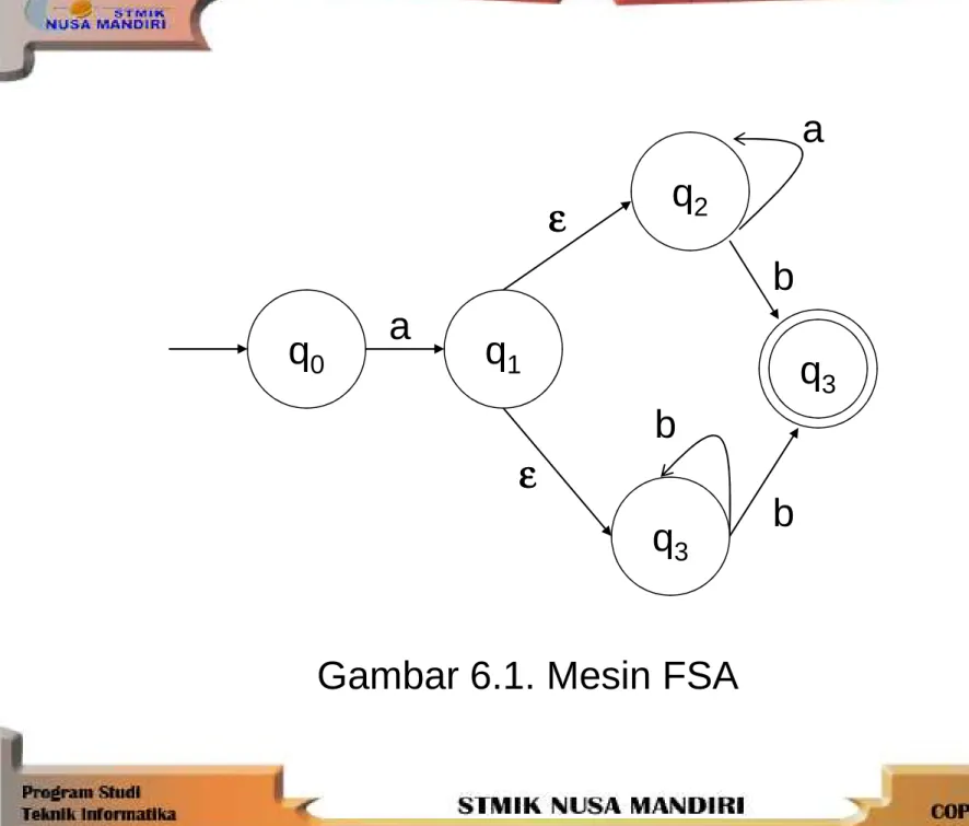 Gambar 6.1. Mesin FSAεεεε