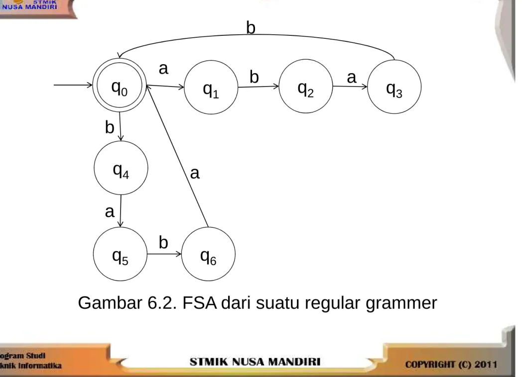 Gambar 6.2. FSA dari suatu regular grammerq4