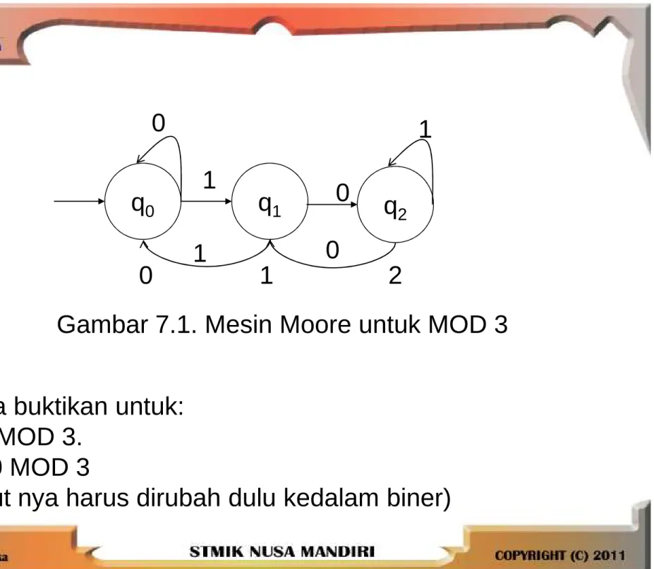 Gambar 7.1. Mesin Moore untuk MOD 3
