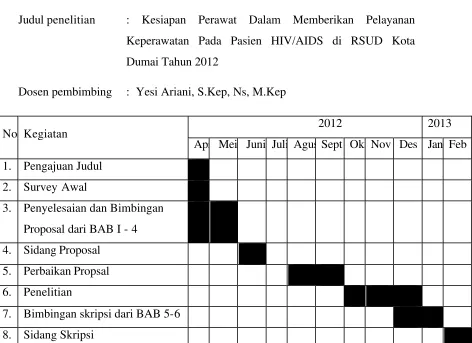 Tabel Waktu Pelaksanaan Proposal dan Skripsi 