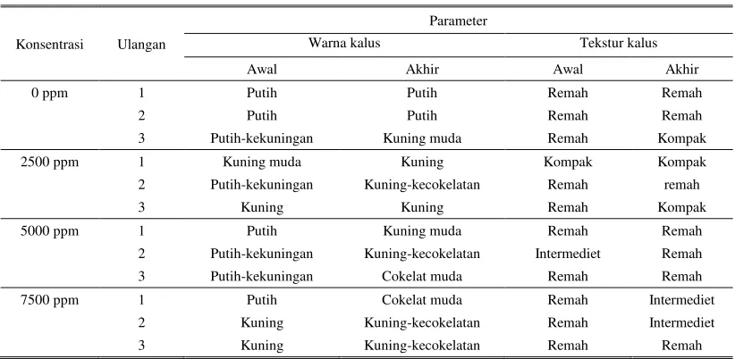 Tabel 3. 