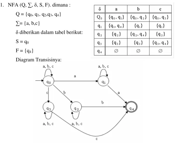 Diagram Transisinya: 
