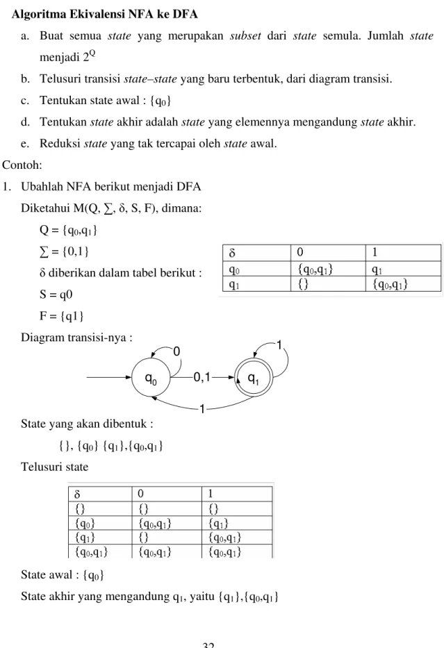 Diagram transisi-nya : 