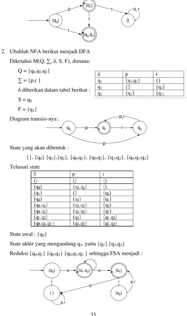 Diagram transisi-nya : 