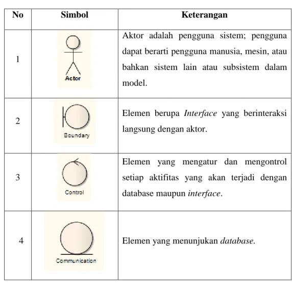 Tabel 2.4 Simbol Robustness Diagram 