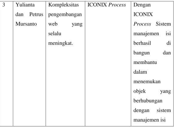 Tabel 2.2 Celah dan Pembeda Penelitian Terkait 
