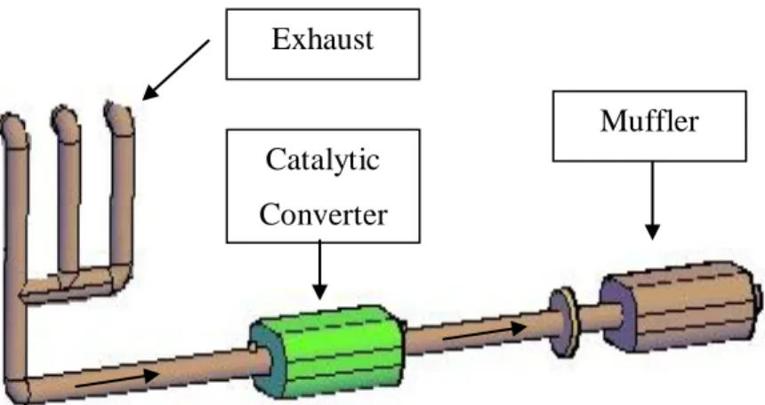 Gambar 2.3 Prinsip kerja Catalytic Converter 