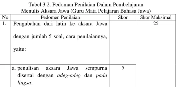 Tabel 3.2. Pedoman Penilaian Dalam Pembelajaran  Menulis Aksara Jawa (Guru Mata Pelajaran Bahasa Jawa) 