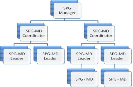 Gambar 3.1 Struktur Organisasi SPG CV Karya Selaras 