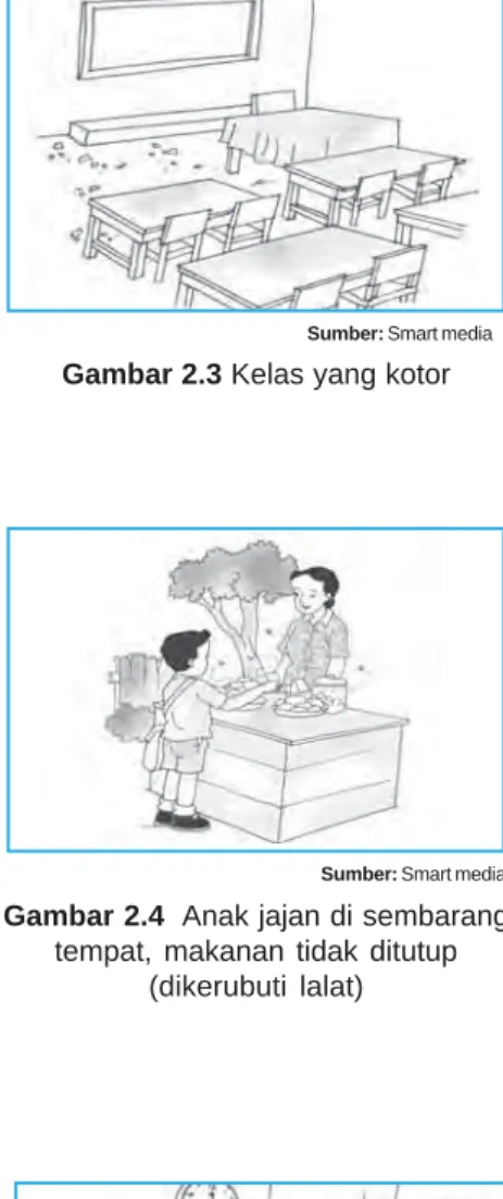 Gambar 2.3 Kelas yang kotor