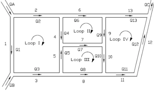 Gambar 2.9 Sistem Jaringan Pipa 