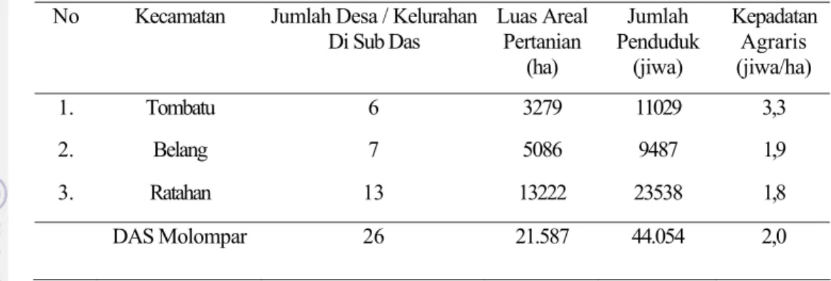 Tabel 5. Kepadatan Agraris Penduduk Menurut Kecamatan Di DAS  Molompar, Tahun 2007. 