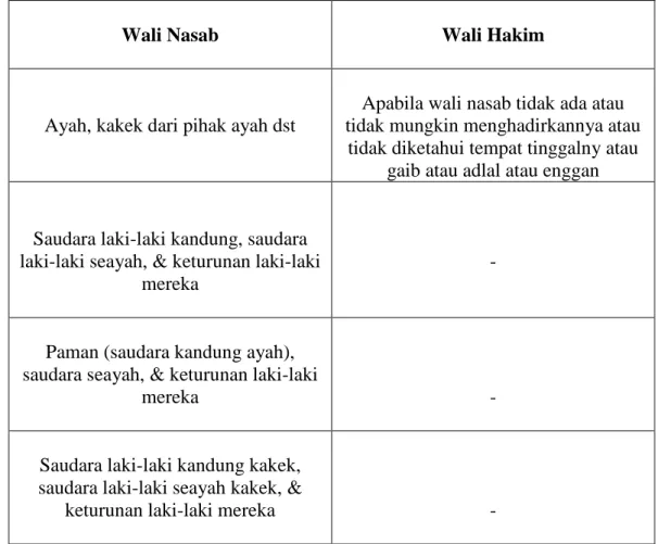 TABEL III 