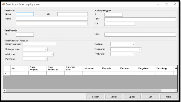Gambar 2. Tampilan Input Form Sitem Pendukung Keputusan 