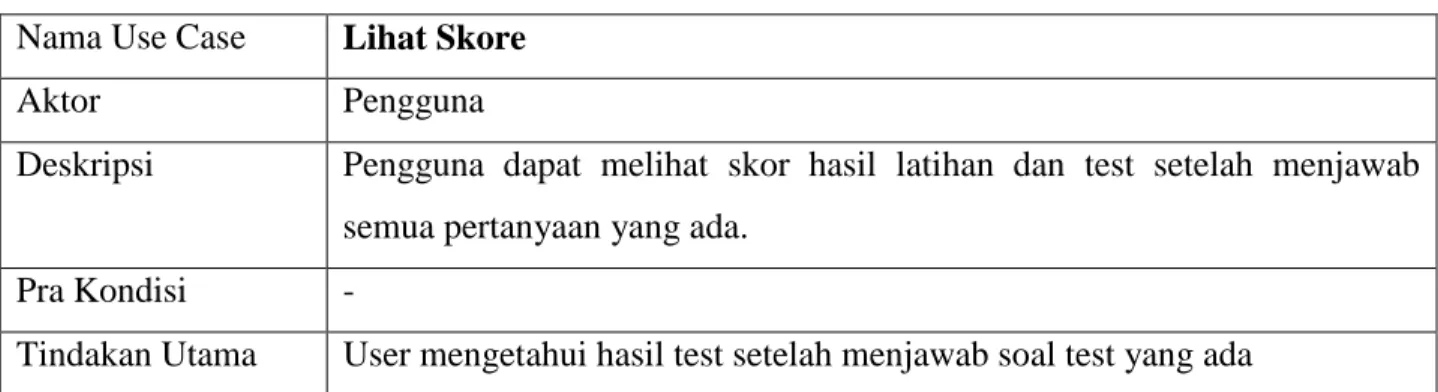Table 3.4 Use Case Description: Lihat Skore  Nama Use Case  Lihat Skore 