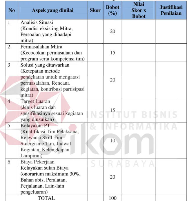 Tabel 2.3 Form Kriteria Penilaian Pengabdian Masyarakat  No  Aspek yang dinilai  Skor  Bobot 