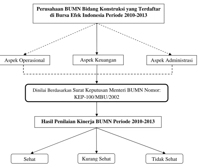 Gambar 1. Paradigma Penelitian Keterangan: