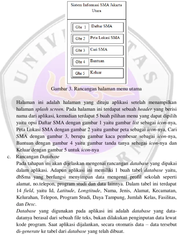 Gambar 3. Rancangan halaman menu utama 