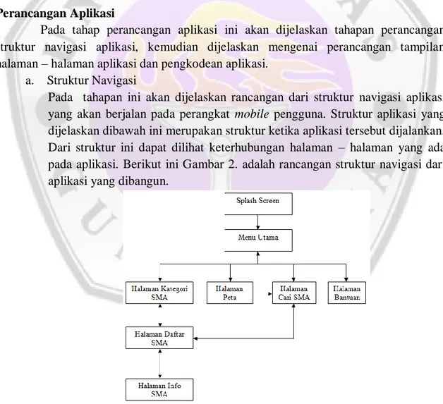 Gambar 2. Struktur navigasi aplikasi 