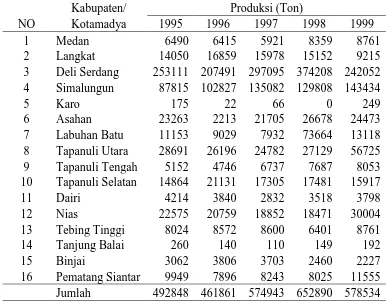 Tabel 4. Perkembangan Produksi ubi Kayu Sumatera Utara  tahun 1995 - 1999  