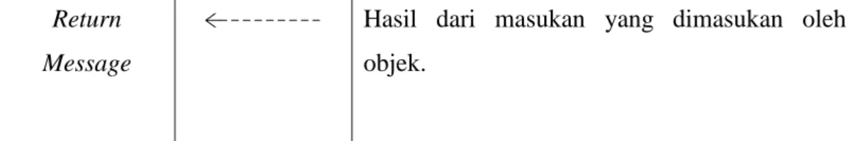 Tabel Dibawah Ini Lanjutan Dari Tabel 2.3  Return 