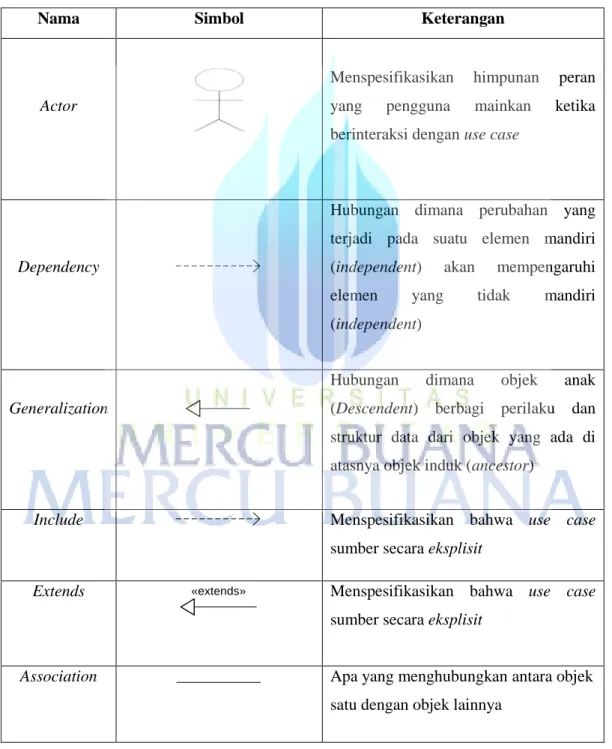Tabel 2.1 Simbol Use Case Diagram 