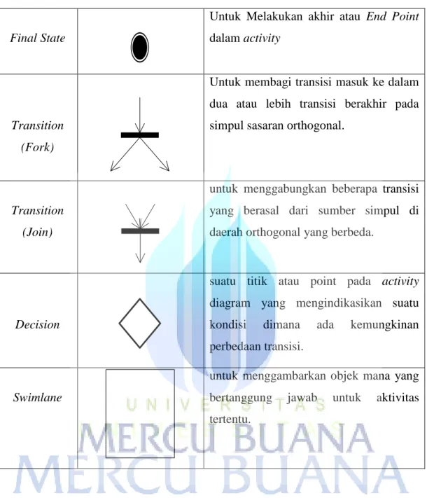 Tabel Dibawah Ini Dari Lanjutan Tabel 2.2 