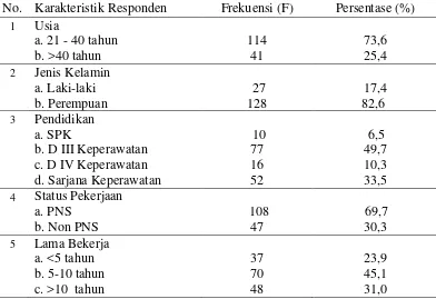 Tabel 5.1. Distribusi frekuensi responden berdasarkan data demografi di Rumah  Sakit Umum Dr