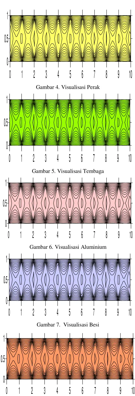 Gambar 4. Visualisasi Perak 