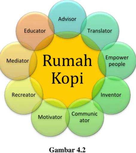 Gambar 4.2  