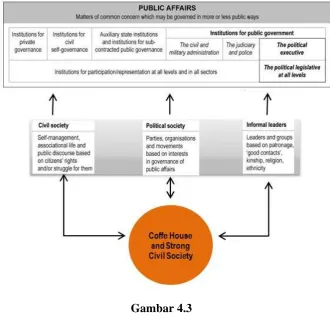 Gambar 4.3  