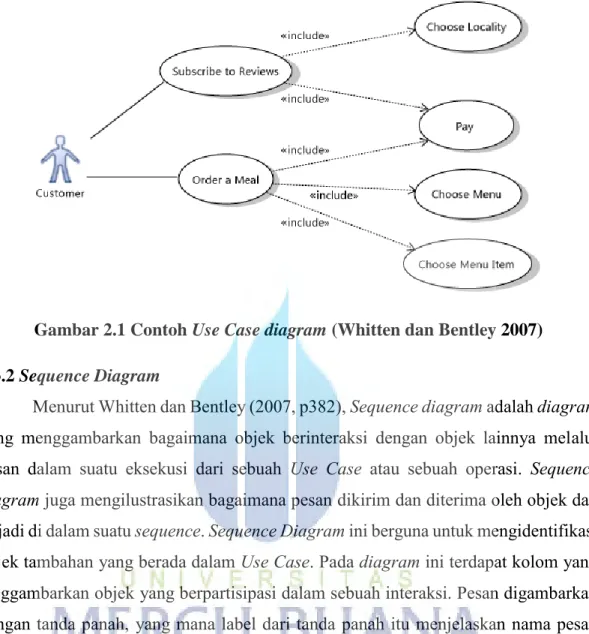 Gambar 2.1 Contoh Use Case diagram (Whitten dan Bentley 2007)  2.3.2 Sequence Diagram 
