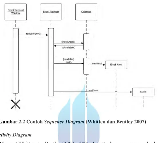 Gambar 2.2 Contoh Sequence Diagram (Whitten dan Bentley 2007)  2.3.3 Activity Diagram 
