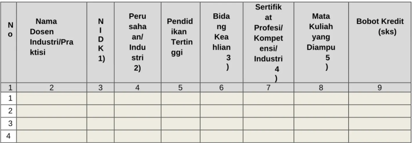 Tabel 3.a.5 berikut ini diisi oleh pengusul dari Program Studi pada program Diploma Tiga  dan program Sarjana Terapan
