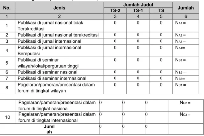 Tabel 3.b.4 berikut ini diisi oleh pengusul dari Program Studi pada program Diploma  Tiga/Sarjana Terapan/Magister Terapan/Doktor Terapan