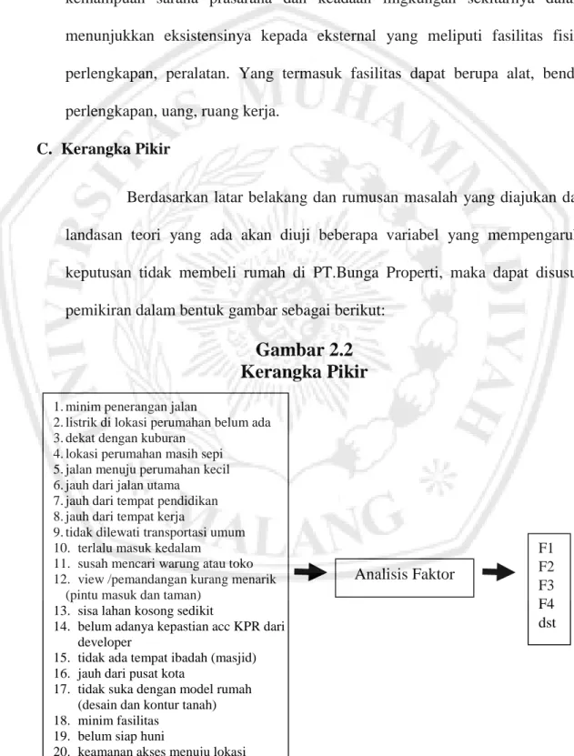 Gambar 2.2  Kerangka Pikir 